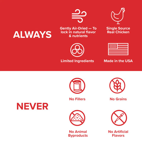 Air-Dried Wellness Chews Mobility & Anti-Inflammatory